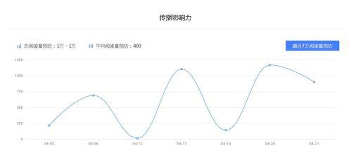 头条最佳财经自媒体排名,哪些账号领跑财经领域？