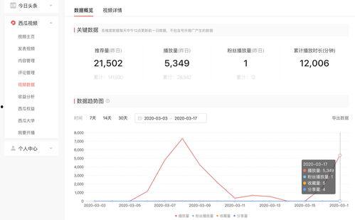 微头条发视频收益怎么算,收益构成与计算方法