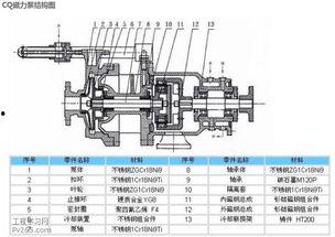 快速入料泵模型图纸怎么看,快速入料泵模型图纸解析与概述