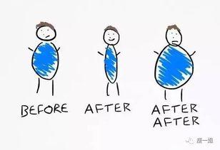 今日头条的超级减肥方法,轻松瘦身，重塑健康体态