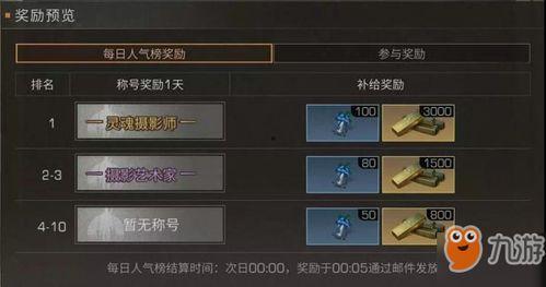 每日大赛出战有奖励吗